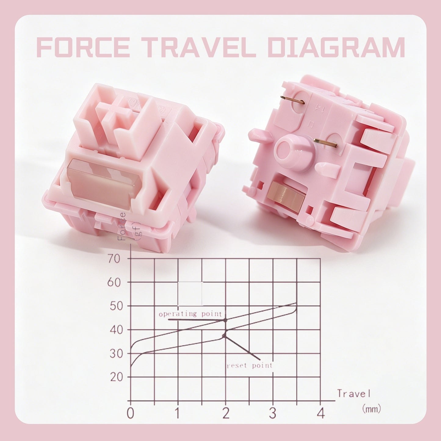 Interruptor HUANO Sakura V2 V3 rosa 35gf 42gf 5 pines lineales cremosos para teclado mecánico personalizado de juegos 60% POK POM PA66