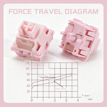 Interruptor HUANO Sakura V2 V3 rosa 35gf 42gf 5 pines lineales cremosos para teclado mecánico personalizado de juegos 60% POK POM PA66